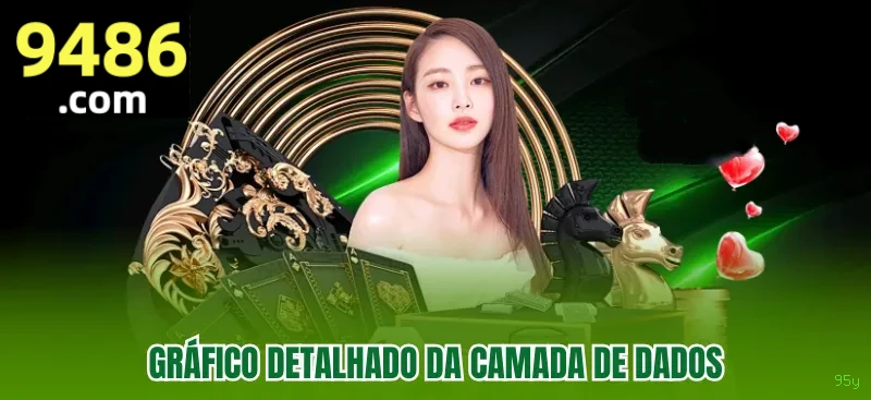 Configurações úteis dentro do app 95y